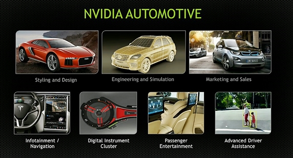 NVIDIA科技全面入侵传统汽车