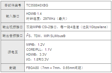 东芝推出业界首款将4K HDMI®转换为MIPI® CSI-2的桥接芯片