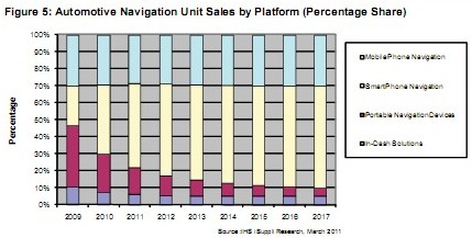 IHS最新汽车MEMS报告,将达4亿美元