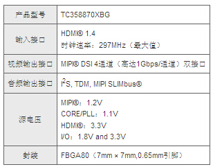 东芝推出业内首个支持视频格式转换功能的4K HDMI 转双路MIPI  DSI的桥接芯片