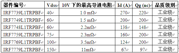 IR为工业应用推出大罐式DirectFET MOSFET系列 具备极低导通电阻