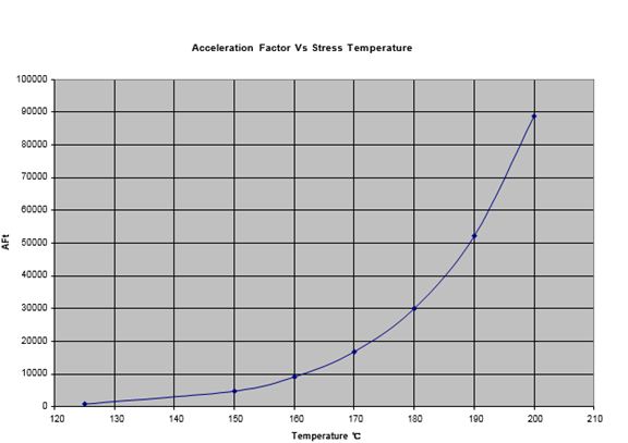 针对汽车电子及电源市场应用的多层陶瓷电容
