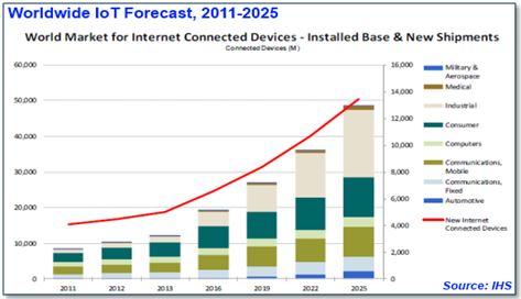 2015年的<a href=http://embed.21ic.com/e/sch/index.php?stype=kucun&keyboard=%C7%B6%C8%EB%CA%BD&Submit.x=47&Submit.y=17&Submit=image target=_blank class=infotextkey>嵌入式</a>产业看点总结