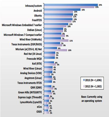 2015年的<a href=http://embed.21ic.com/e/sch/index.php?stype=kucun&keyboard=%C7%B6%C8%EB%CA%BD&Submit.x=47&Submit.y=17&Submit=image target=_blank class=infotextkey>嵌入式</a>产业看点总结