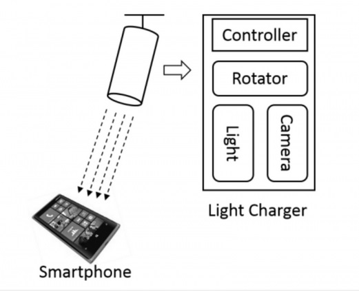 微软拟利用聚焦光线来充电
