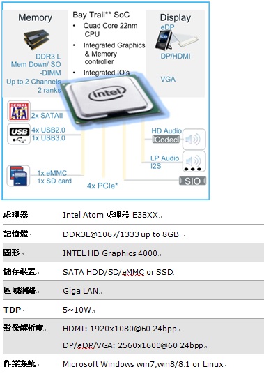 WPIg_Intel® Atom Bay Trail Platform_20141126