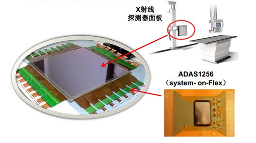 ADAS1256 让X光机更薄、更高性能.jpg