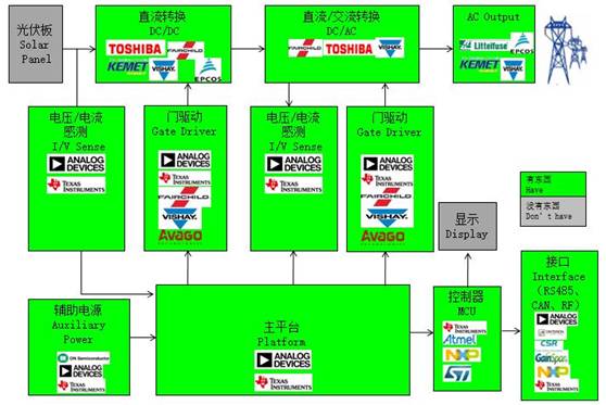 WPIg_Energy_diagram_20141210