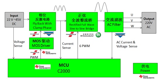 WPIg_Energy_TI-C2000_diagram_20141210