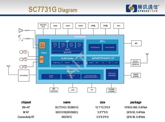 http://www.wpgholdings.com/uploads/bu/bu_6/20141210_smart_phone/S-Spreadtrum_01.jpg