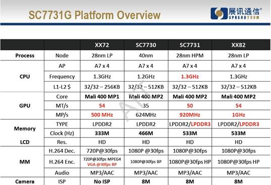 http://www.wpgholdings.com/uploads/bu/bu_6/20141210_smart_phone/S-Spreadtrum_02.jpg