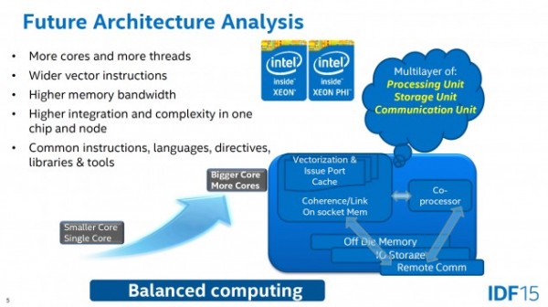 Intel-Future-More-Cores-and-More-Threads-635x356.jpg