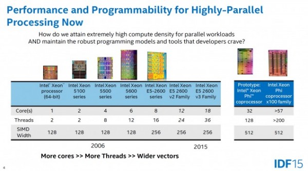 Intel-Parallel-Processing-High-Performance-Architectures-635x354.jpg