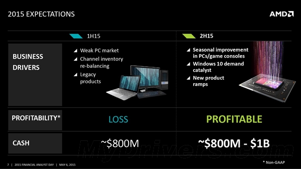 亲临AMD纽约分析师大会：全新架构猛升40％！