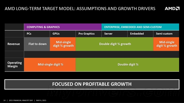 亲临AMD纽约分析师大会：全新架构猛升40％！