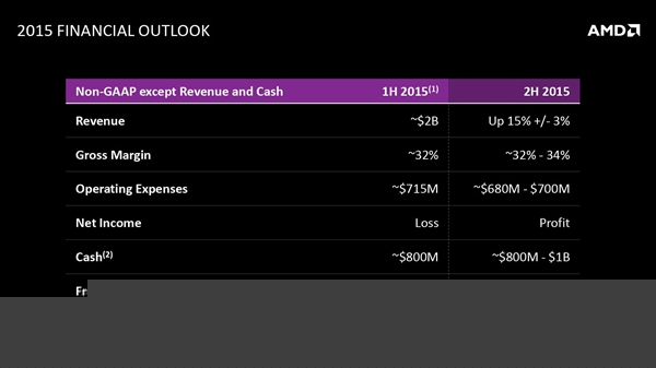 亲临AMD纽约分析师大会：全新架构猛升40％！