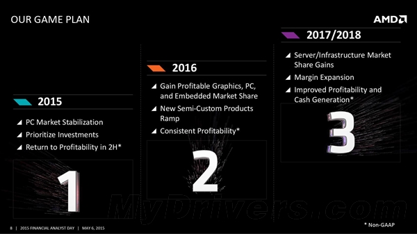 亲临AMD纽约分析师大会：全新架构猛升40％！