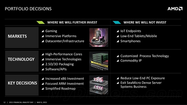 亲临AMD纽约分析师大会：全新架构猛升40％！