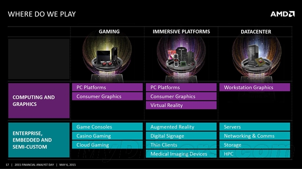 亲临AMD纽约分析师大会：全新架构猛升40％！
