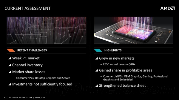 亲临AMD纽约分析师大会：全新架构猛升40％！