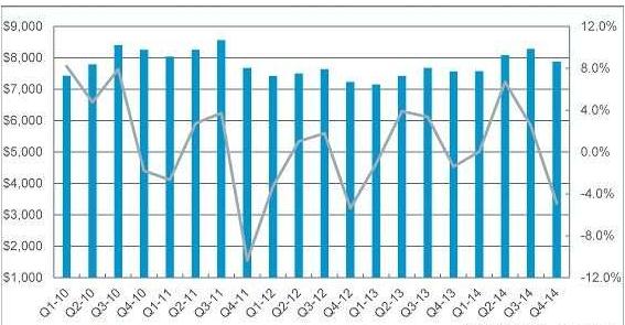 工业、汽车应用推动功率半导体市场成长7%