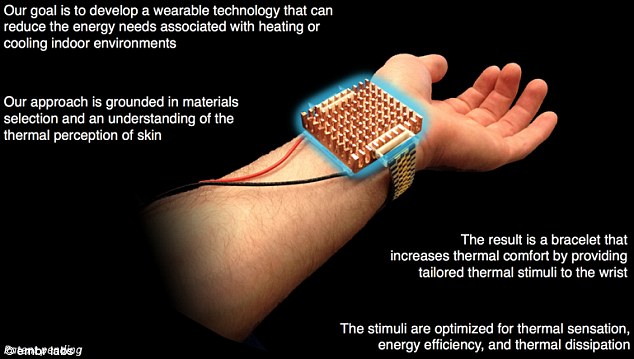 智能手表不算啥，现在你可以戴个智能小空调在手上