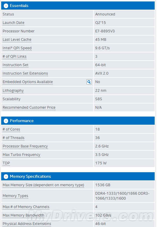 Intel悄推极品18核心:功耗实在夸张