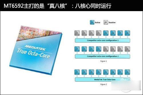 联发科发展史图文揭秘:看“屌丝”如何逆袭?