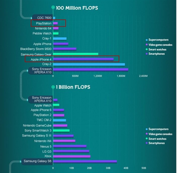 最美CPU!人类看清冥王星归功于它