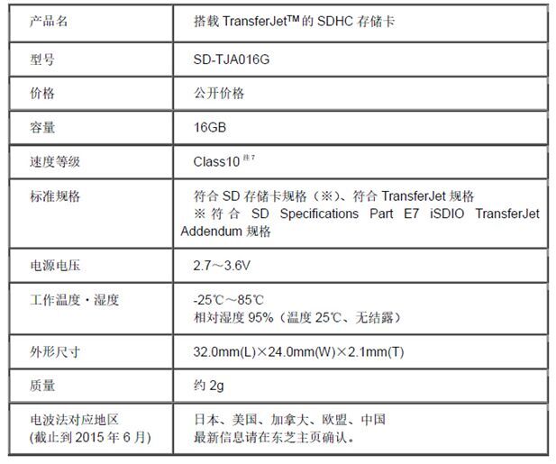 QQ图片20150727135127