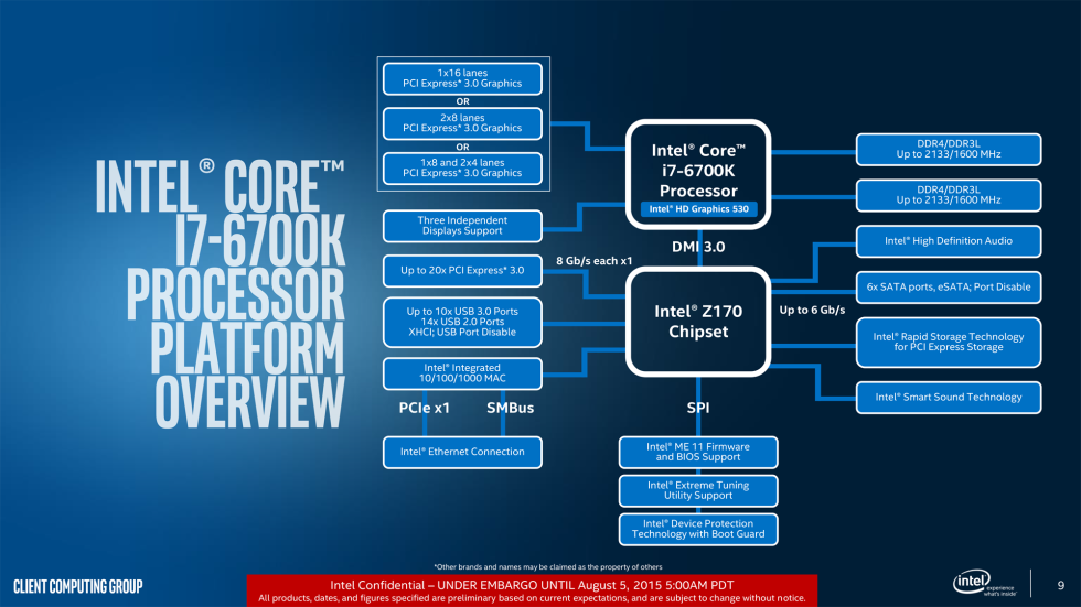 skylake-slide-block-diagram-ish-980x551