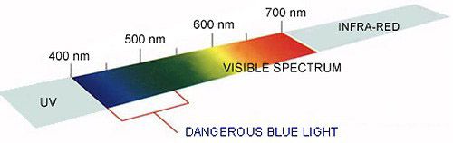 流言揭秘：LED灯的蓝光会损害眼睛吗？