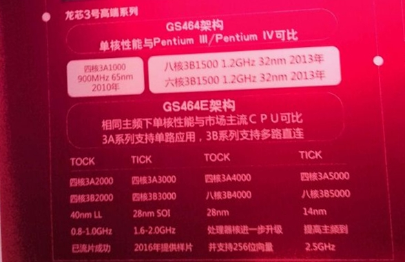 龙芯CPU路线图公布:八核、14nm激动人心