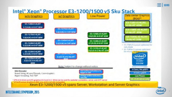 Intel-Skylake-Xeon-E3-1200-V5_2-635x358.jpg