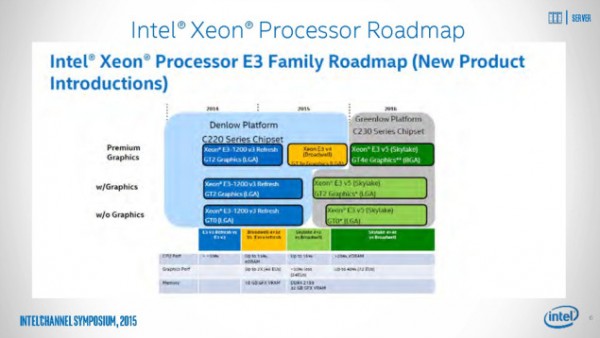 Intel-Skylake-Xeon-E3-1200-V5_1-635x358.jpg