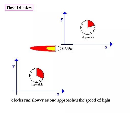 光子会变老吗？真相惊掉下巴