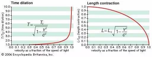 光子会变老吗？真相惊掉下巴