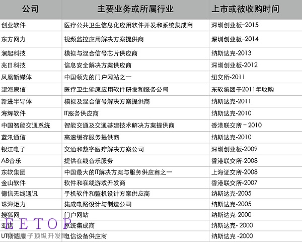 intel 1998 china investment_huxiu1111