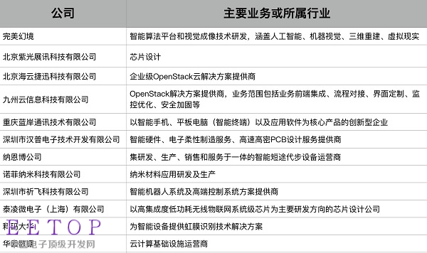 intel 2015 china investment_huxiu1111