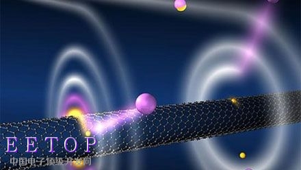 量子通信 究竟是怎样保障信息安全的?