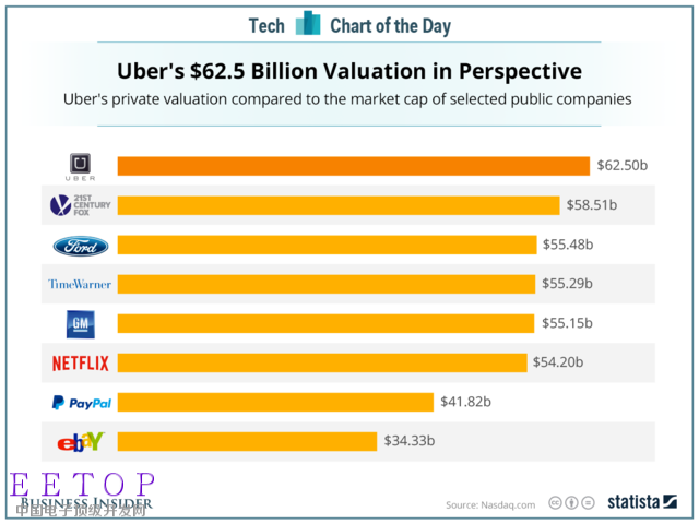2015年这五大科技公司是真正赢家