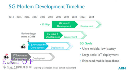 05.png ARM发布Cortex-R8处理器