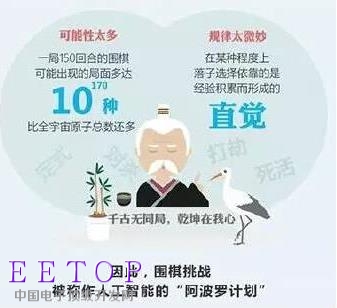 从深蓝到阿尔法狗 人机大战20年进化了什么?