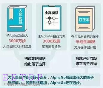 从深蓝到阿尔法狗 人机大战20年进化了什么?