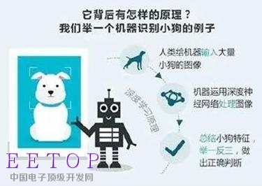 从深蓝到阿尔法狗 人机大战20年进化了什么?