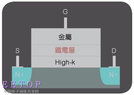 图2:NC-FET在传统晶体管上增加了创新的铁电层《电子工程专辑》