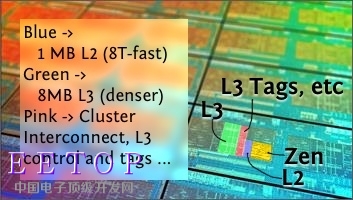 AMD全新CPU真身首曝!原来是这样的八核心