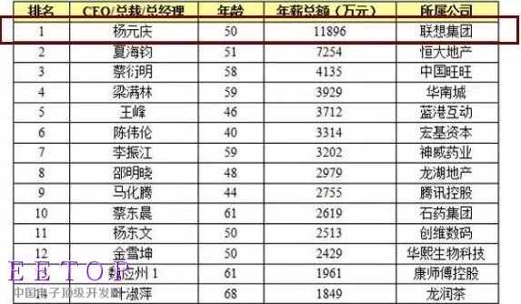 一个巨亏8.4亿！一个年赚369亿！华为是如何实现对联想的惊天大逆转的