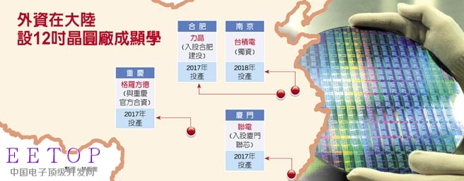 半导体大厂竞插旗中国 格罗方德与重庆合资12吋厂 半导体大厂竞插旗中国 格罗方德与重庆合资12吋厂