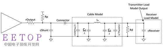 BMC编码USB PD2.0到USB PD3.0